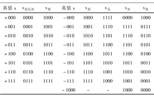 编码方法