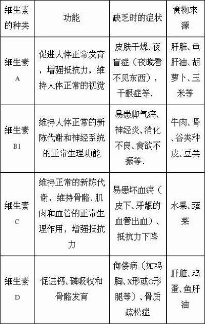 维生素功能对照表