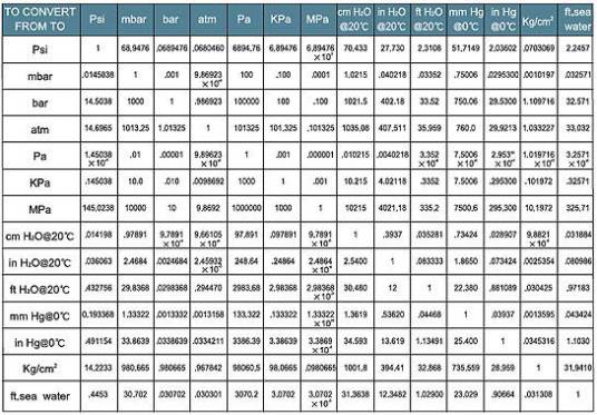 压力换算