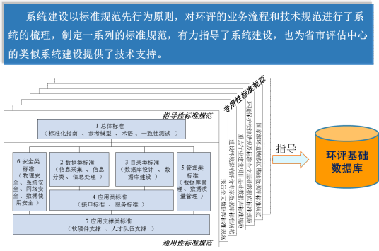 元数据标准