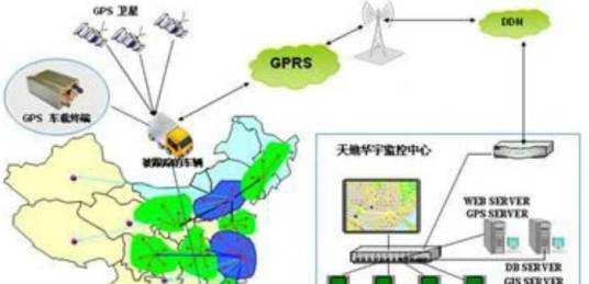 物流信息系统规划