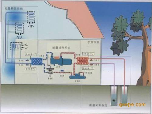 地源热泵施工