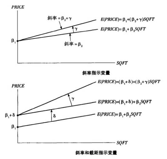 指示变量