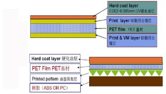 PET硬化膜