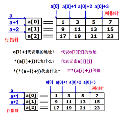 指针数组