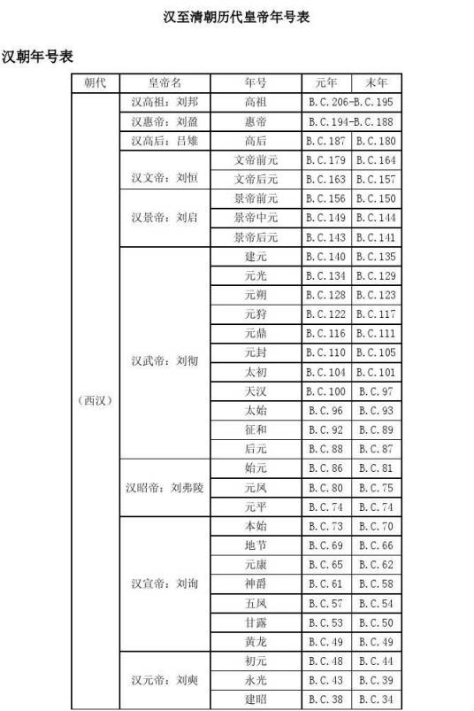 汉朝年号