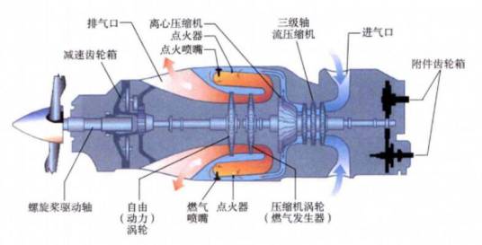 自由式涡轮发动机