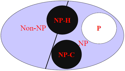 NP完全问题