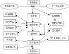 地方财政风险