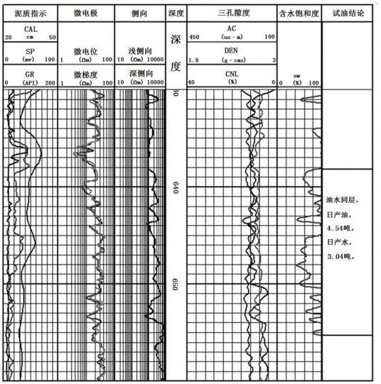 三孔隙度测井