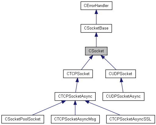 CSocket