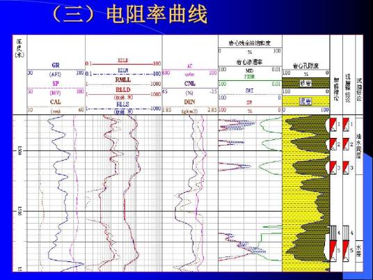 电阻率学