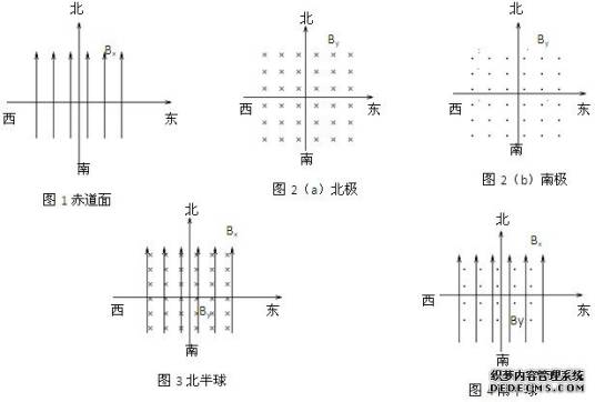 地磁场水平分量