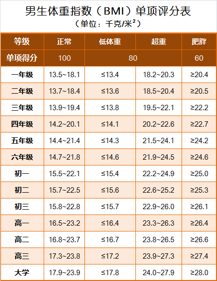 国家学生体质健康标准（2014年修订）