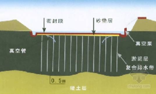 地基处理方法