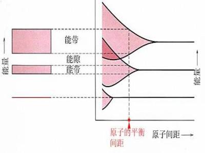 能带结构