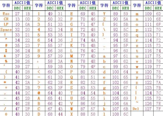 ASCII艺术