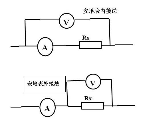 伏安法