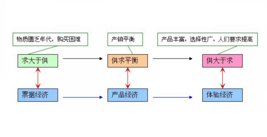 AMC模式