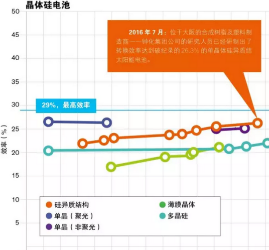 企业生命周期理论