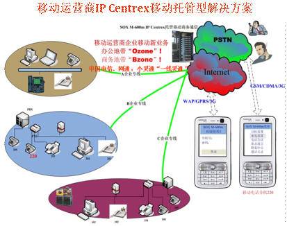 移动无线通讯