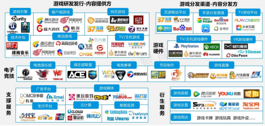 电子游戏产业