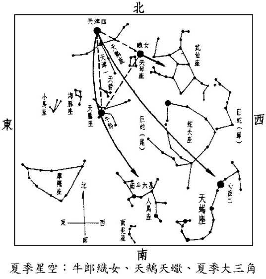 夏季星空