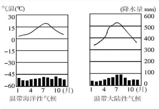 温带海洋性气候