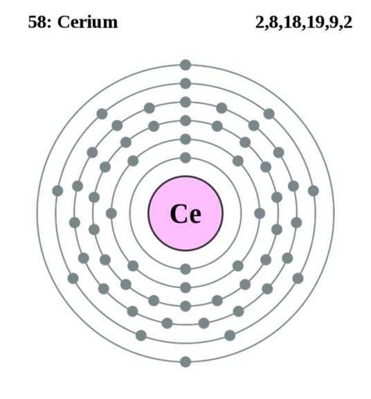 铈（化学元素）