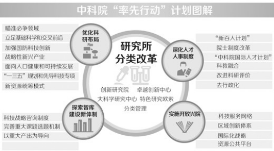 中国科学院率先行动计划