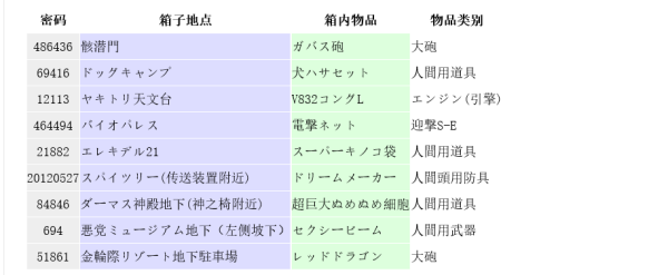 重装机兵4失落的密码有哪些