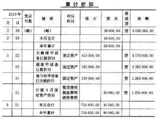 求累计折旧的结转