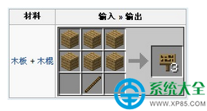 我的世界告示牌怎么做 告示牌制作攻略