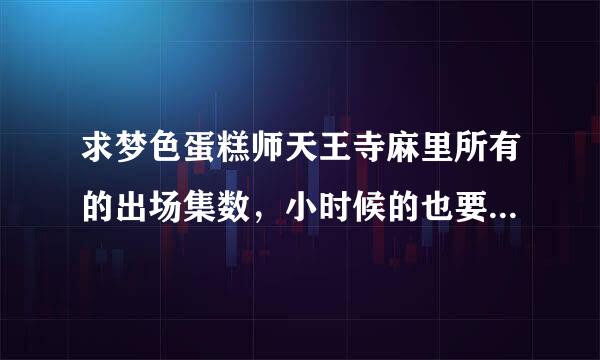 求梦色蛋糕师天王寺麻里所有的出场集数，小时候的也要，跪求，悬赏分20分，如果有她的所有图片，加来自分