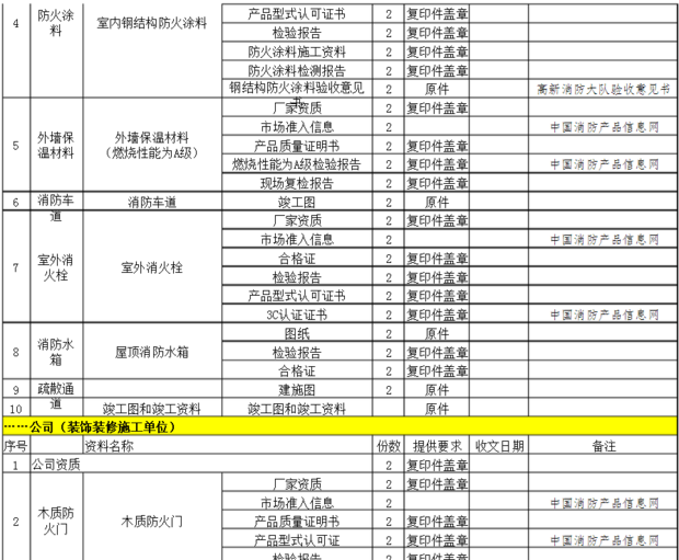 消防验收的具体程序有哪些？？各单位需提供哪些资料？