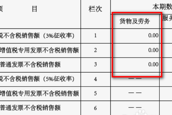 国税网上零申报的流程是什么？