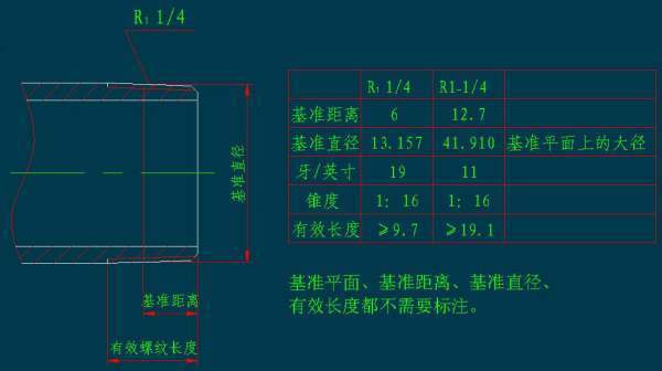 请高手指教：R1 1/4螺纹标准尺寸，有图样更好！