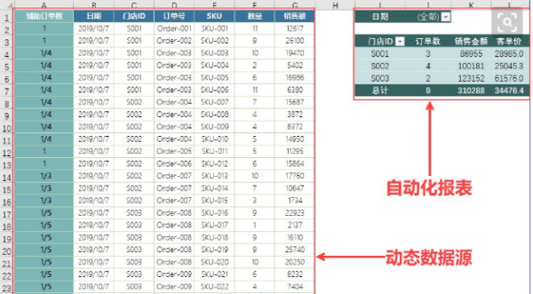 客单价计算公式表格