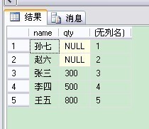 sqlserver 使用 ROW_NUMBER() OVER(order by xxx）进行分页查询