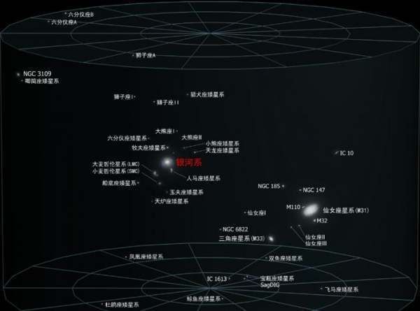 拉尼亚凯亚超星系团的上级是哪一个天体系统？