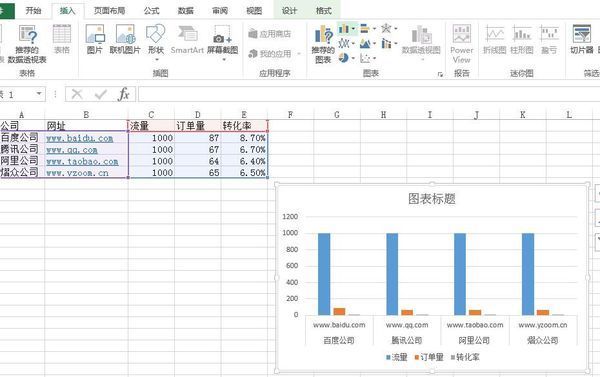 excel里面数据分析图表怎么做