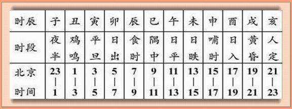 早上是几点到几点？ 中午是几点到几点？ 下午是几点到几点？ 晚上是几点到几点来自？