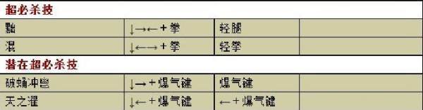 拳皇wing1.85 大蛇上下踢两下那招 按键顺序是什来自么？（下面有图）