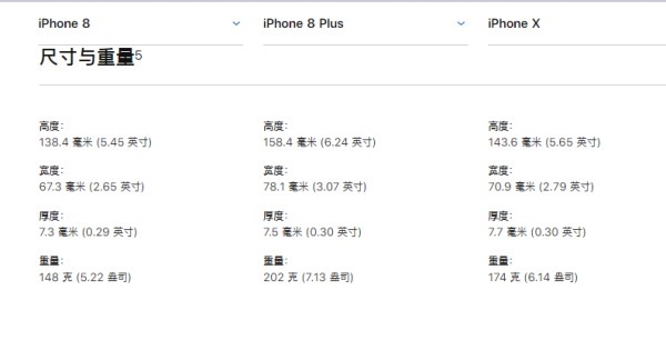 iPhone 8，iPhone8 plus和iPhone X 的尺寸大小是多少