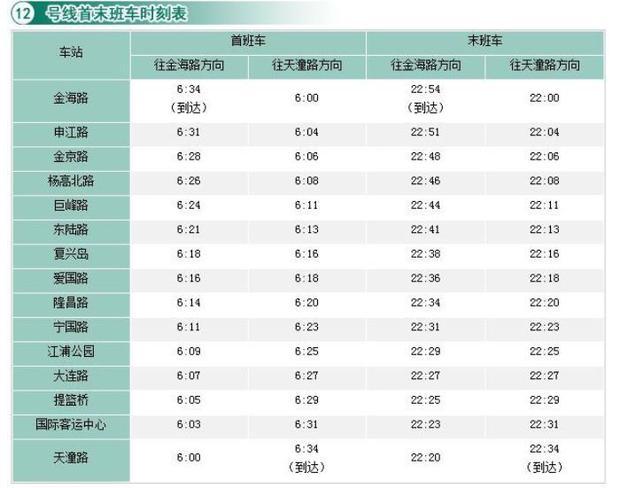 上来自海市嘉定区地铁12号线首末班车时间