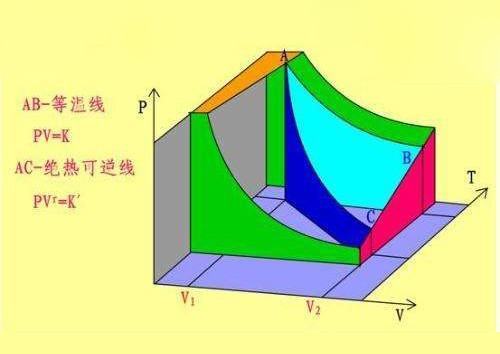 热力学的可逆和不可逆过程