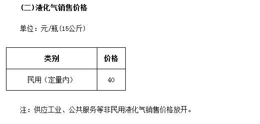 北京来自市天然气价格