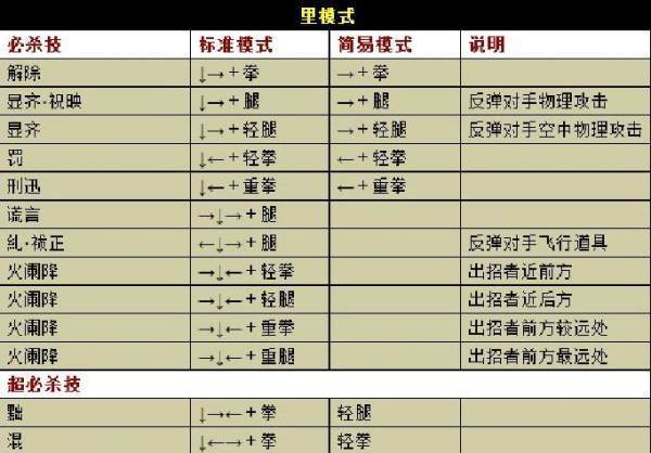 拳皇wing1.85 大蛇上下踢两下那招 按键顺序是什来自么？（下面有图）