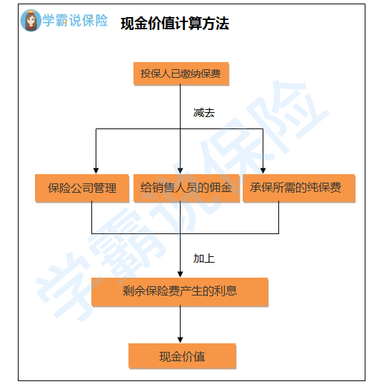 平安保险退保能退多少钱