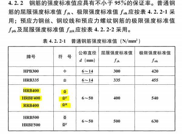 三级连举较规乙达传钢筋的符号是什么，最好是可以直接复制的，谢谢了